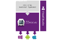 Visual Studio 2015 和 Apache Cordova