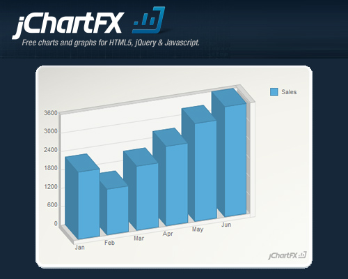 jChartFX-Professional-Charts-Graphs-Visualization